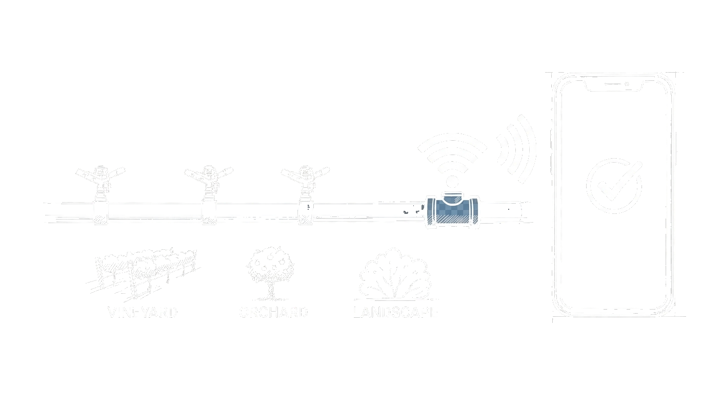 iFlow Aware sensors on an irrigation line transmitting wirelessly to a phone